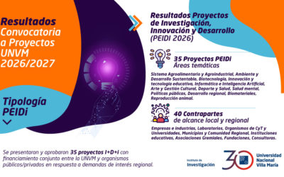 Resultados PEIDI UNVM 2026: 35 proyectos seleccionados con impacto regional